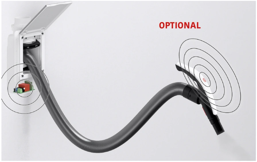 Sense mit On/Off – Flisy Zubehör